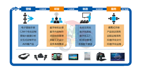 SView 助力航空工業(yè)軟件應(yīng)用實(shí)現(xiàn)國產(chǎn)自主可控