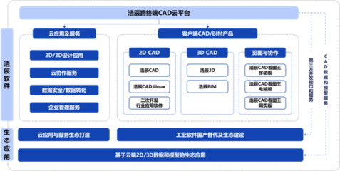 浩辰軟件 突破CAD硬核，開啟全新征程