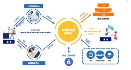 構建智慧醫療新格局 以醫院基本服務項目為核心，筑牢互聯網安全服務基石